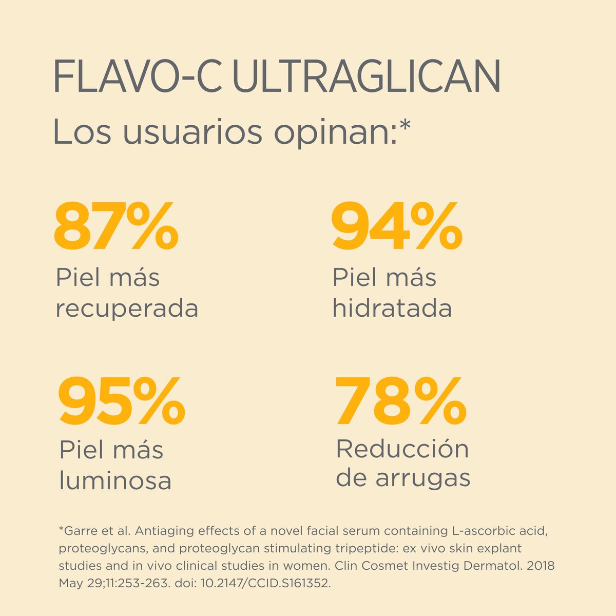 ISDINCEUTICS FLAVO-C ULTRAGLI AMP. 10 U 2 ML. DIA.