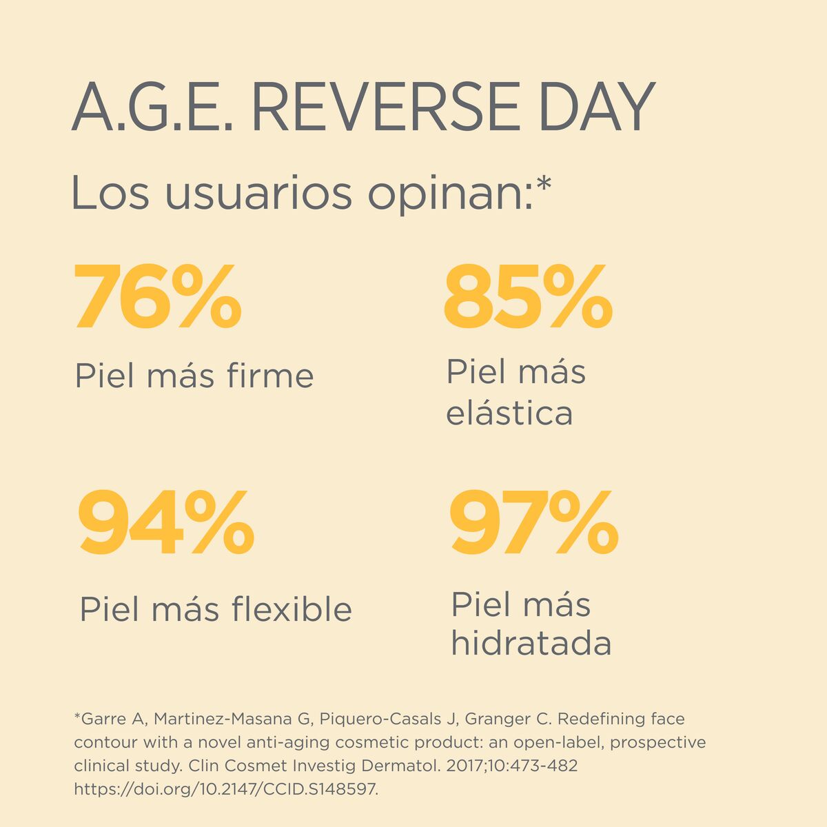ISDINCEUTICS AGE REVERSE DAY CREMA 50 ML.