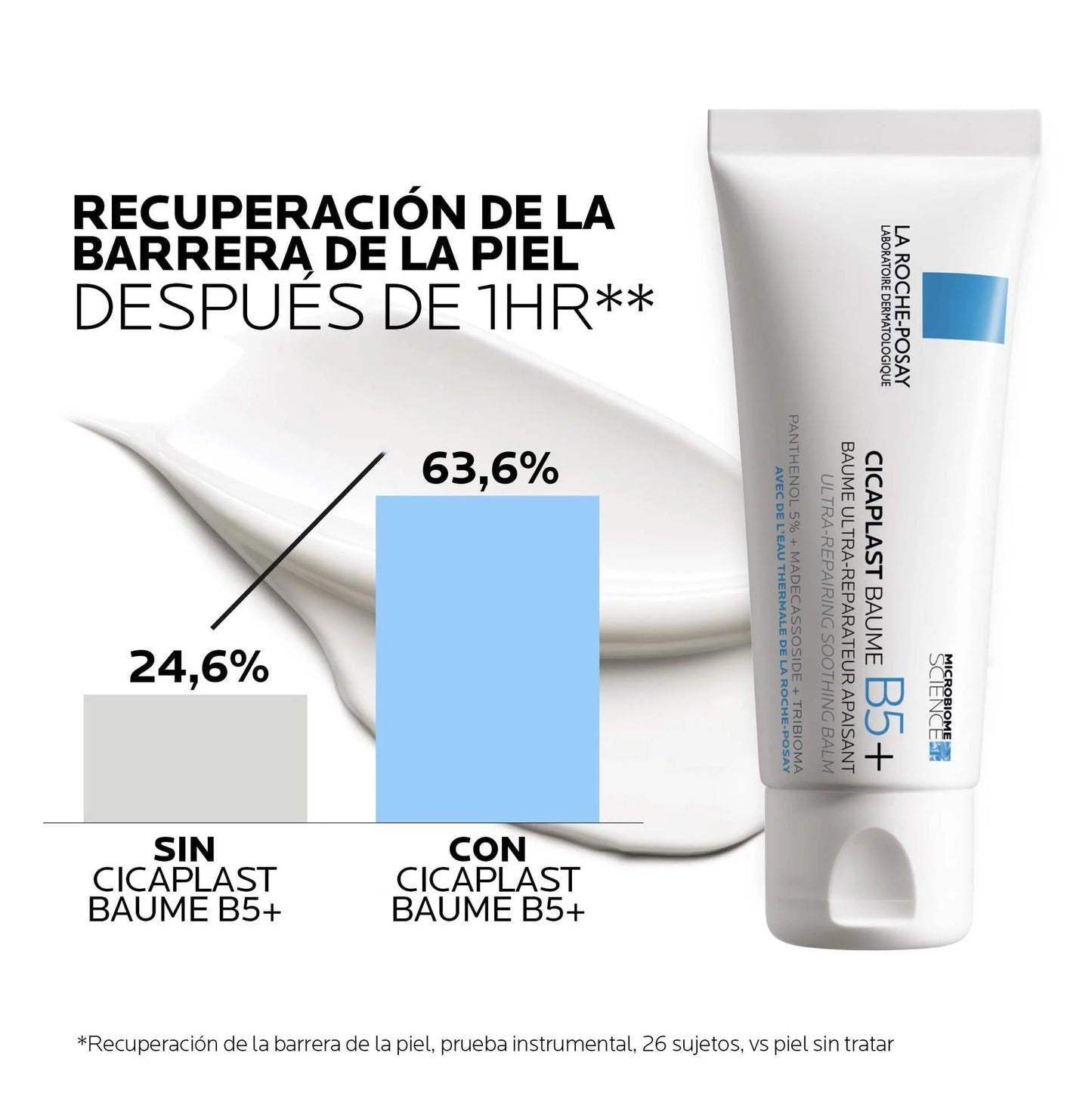 CREMA CICAPLAST BAUME B5+ 40 ML.